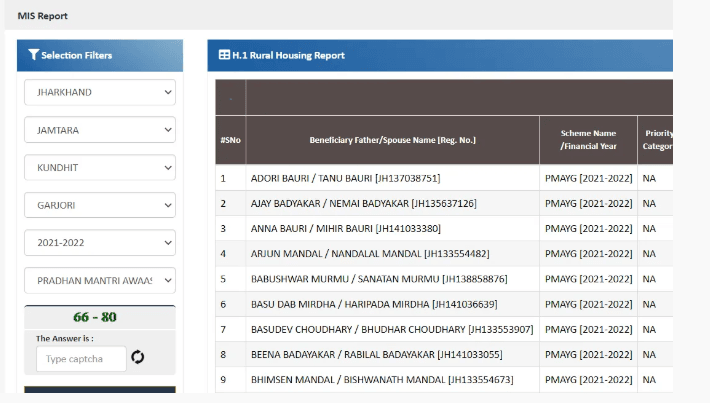 jharkhand awas yojana